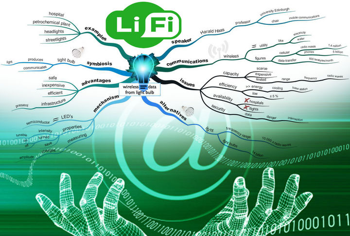 Para todos. Li-Fi se vuelve en el principal competidor del Wi-Fi y su lanzamiento está próximo en octubre. 