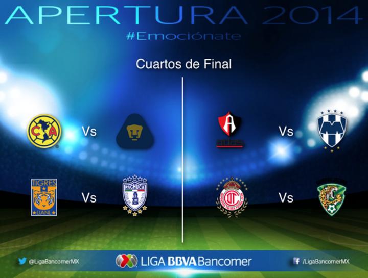 Quedaron definidos ya los 8 equipos que jugarán la liguilla del Torneo Apertura 2014. (Twitter)