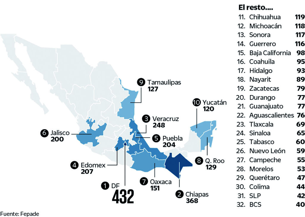 Estados con mayor cantidad de delitos electorales 2000-2015.