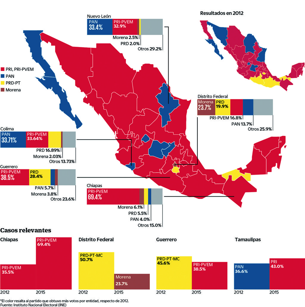 Ganadores en las elecciones para diputados federales de 2015 en los 300 distritos*