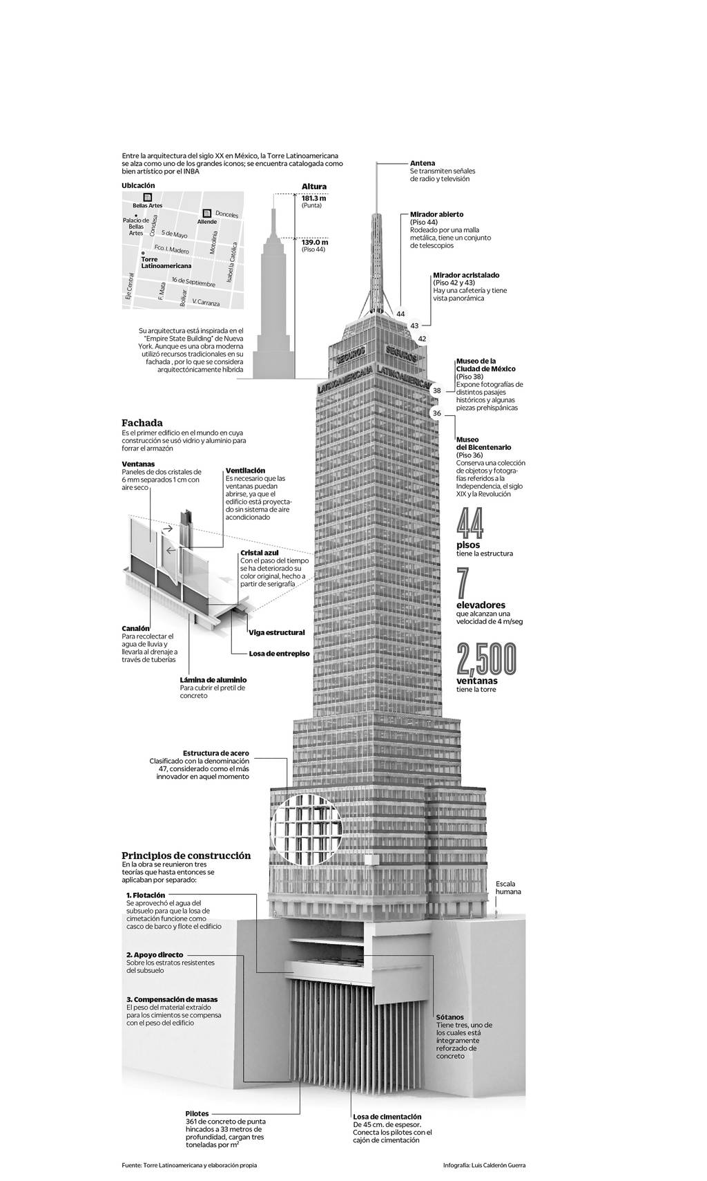 Atractivo. El mirador de la Torre Latinoamericana recibe a 500 mil visitantes al año.