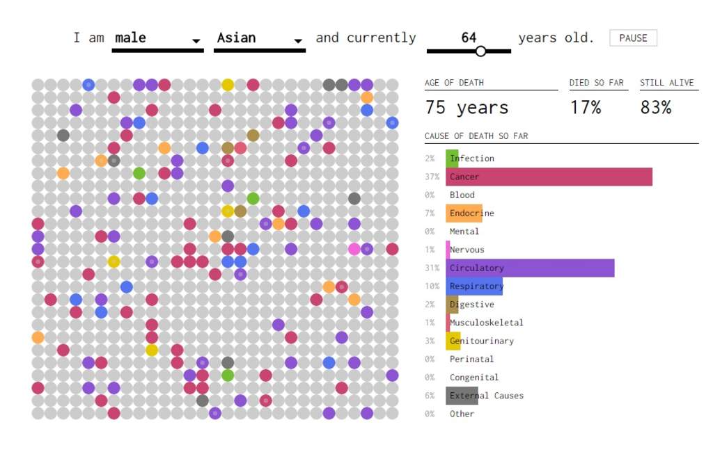 Gracias a las estadísticas, el gráfico muestra fechas y causas probables. (ESPECIAL)
