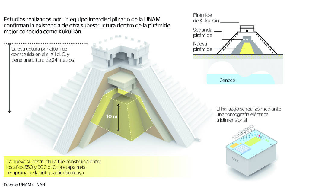 Hallan pirámide en Chichén Itzá