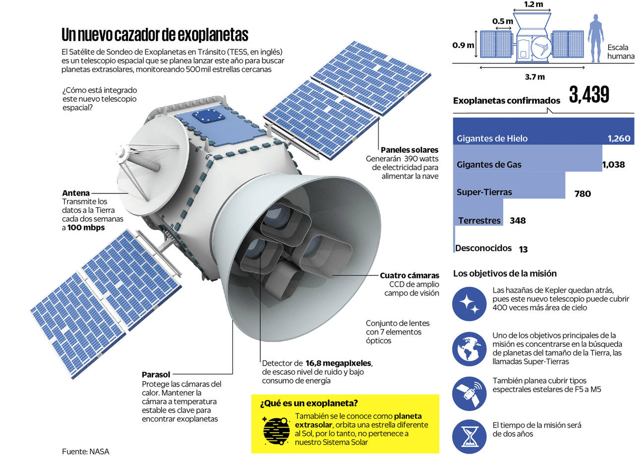 Principio y fin de una era espacial