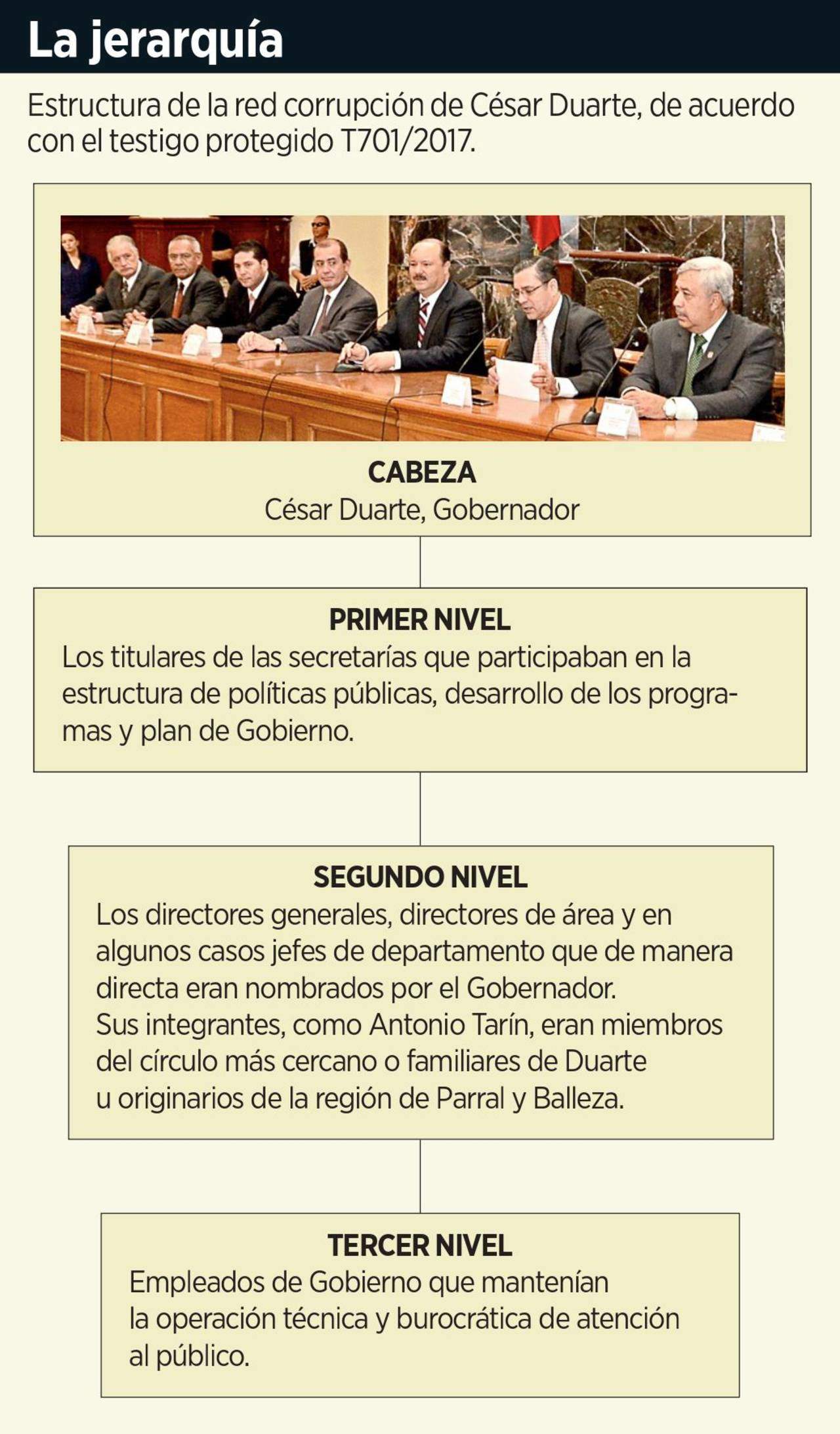 César Duarte dirigía su red de corrupción