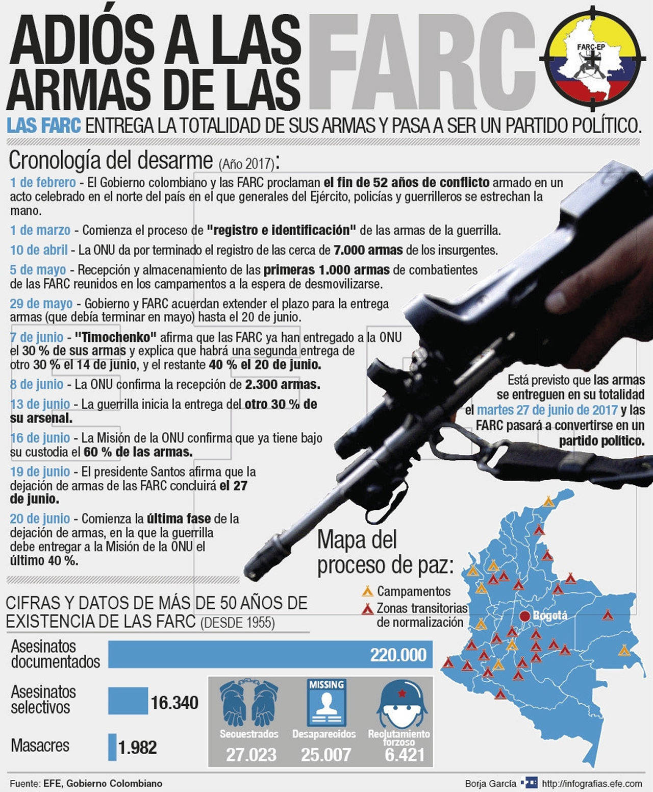Culmina entrega de armas de FARC
