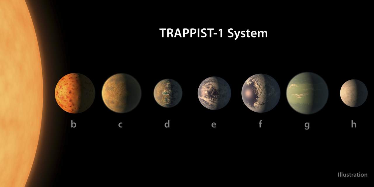 El descubrimiento de TRAPPIST-1 causó gran expectación cuando fue anunciado el pasado febrero, por tratarse de un sistema de siete planetas de masa similar al nuestro y posiblemente rocosos, tres de los cuales se encuentran en la zona habitable. (EFE)