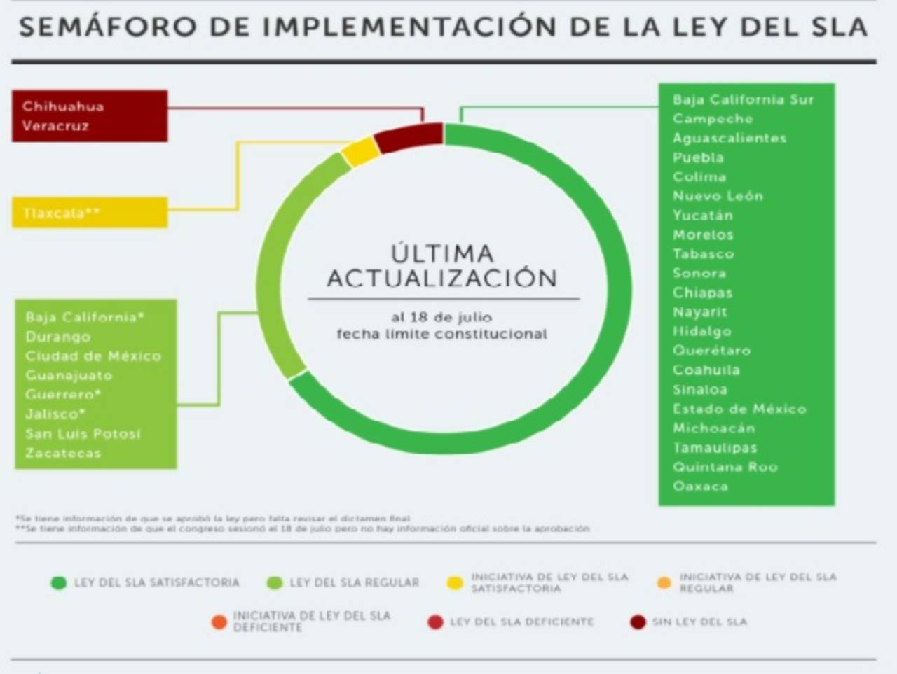 Importancia. Coparmex, el IMCO y Transparencia Mexicana realizaron este ejercicio para dar a conocer el avance en la implementación de los sistemas anticorrupción. 