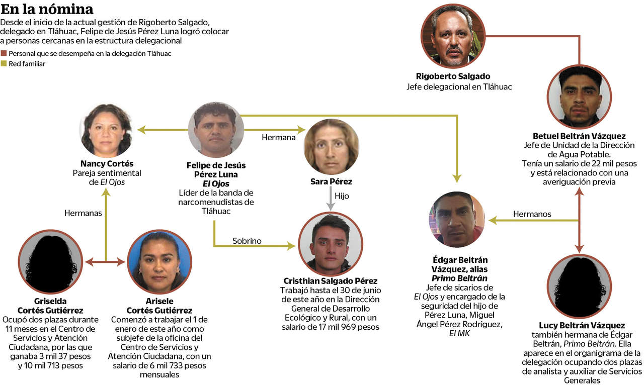 Familiares y colaboradores del 'Ojos' ocupan un lugar en la nómina delegacional de Tláhuac. (EL UNIVERSAL)