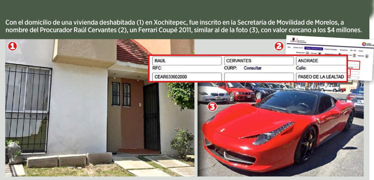 El titular de la PGR tiene registrado en Morelos un Ferrari en un domicilio 'fantasma'. (AGENCIA REFORMA) 