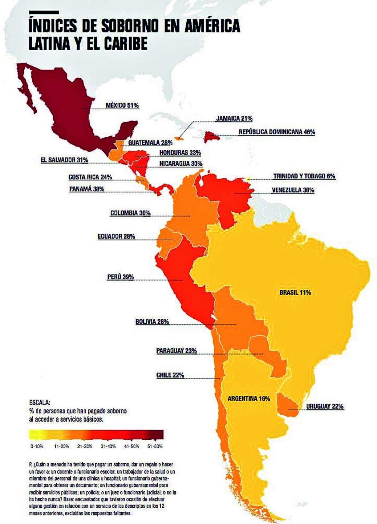 TI para las Américas. México es el país donde más encuestados aseguran haber pagado sobornos en el período de estudio. (TWITTER/@IntegridadMx)
