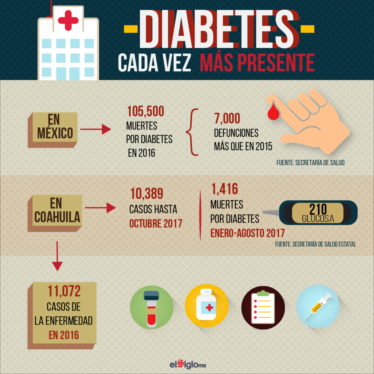 2007: El Día Mundial de la Diabetes se observa por primera vez de forma oficial