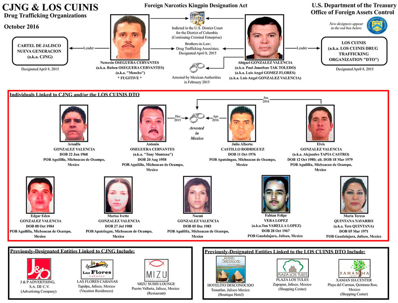 Estructura. 'Los Cuinis' son una organización de narcotráfico con ligas en tres continentes. (ESPECIAL)
