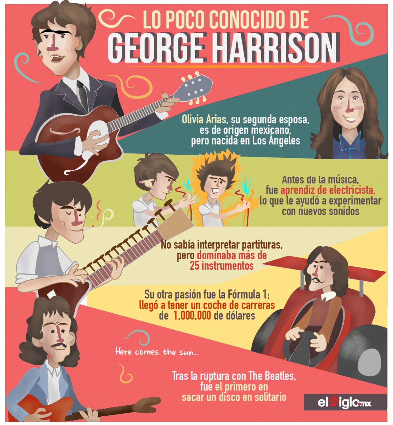 1943: Da su primer respiro George Harrison, músico, cantante y compositor miembro de The Beatles