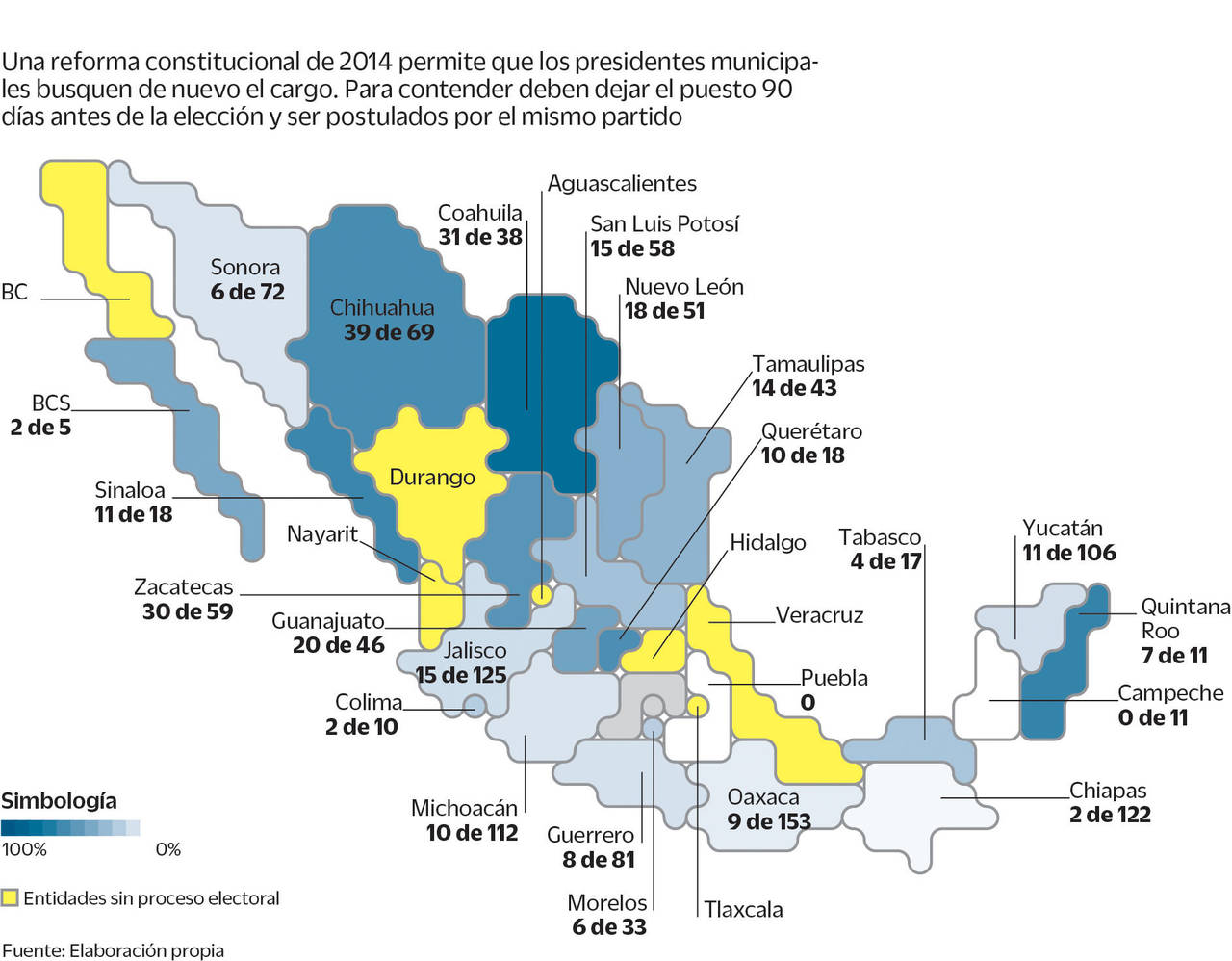 La entidad donde más munícipes ejercerán este derecho es Coahuila, pues 31 de 38 ediles ya mostraron
sus intenciones (81%), siendo la mayoría de éstos de extracción priísta. (EL UNIVERSAL)