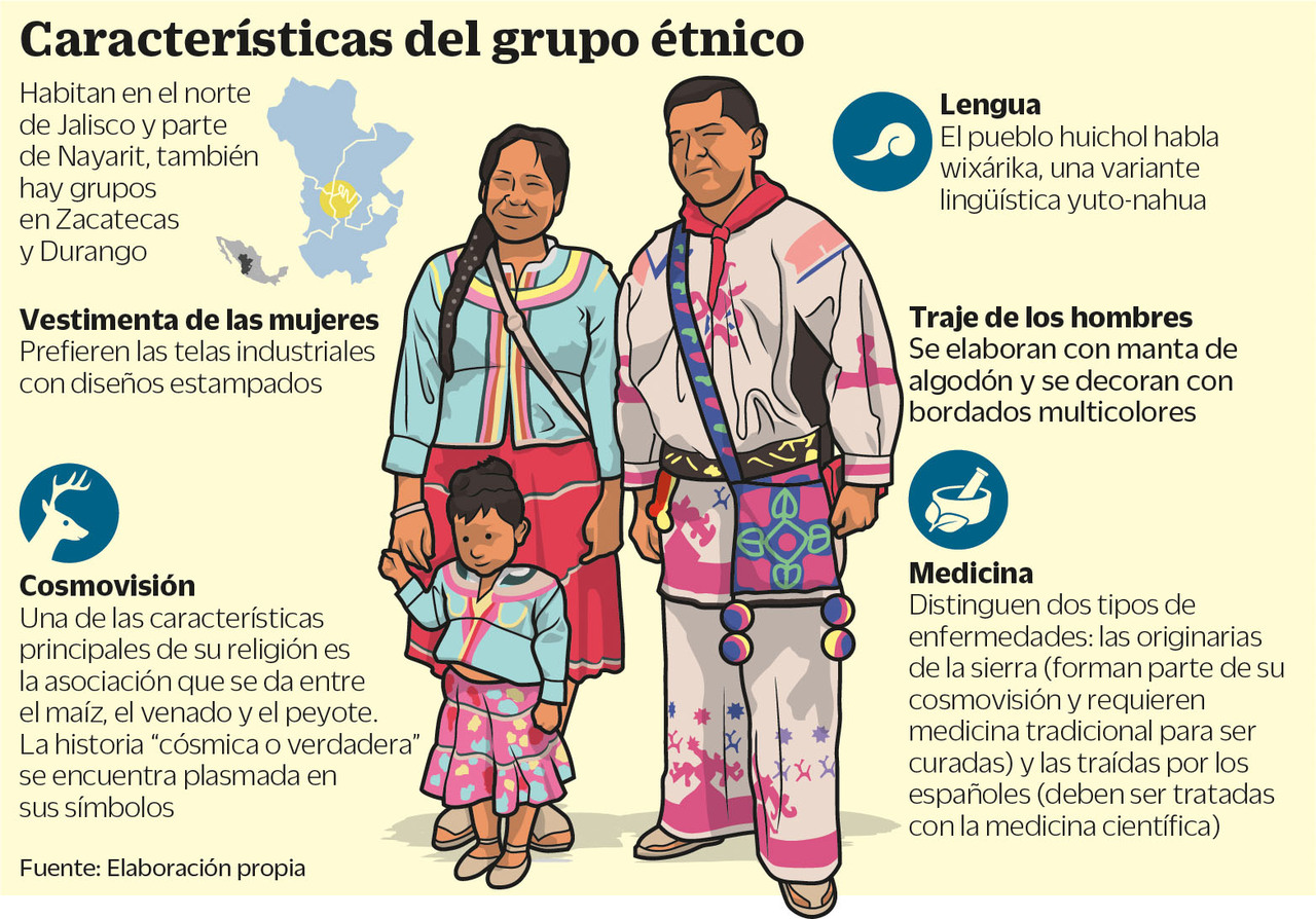 Características del grupo étnico. (EL UNIVERSAL)