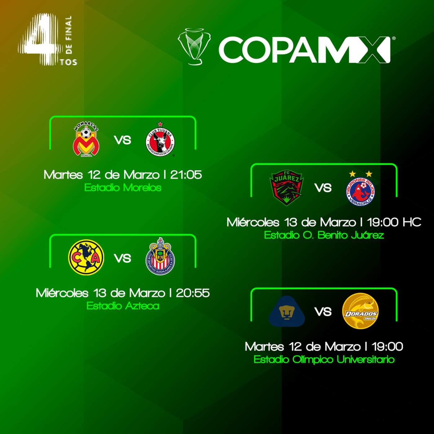 La actividad de los cuartos de final de la Copa MX comenzará el martes 12 de marzo. (ESPECIAL)