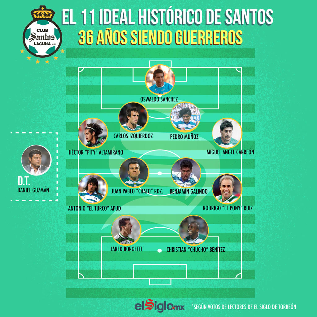 Santos Laguna celebra hoy 36 años de historia en el futbol mexicano. (TOM PALOMARES)