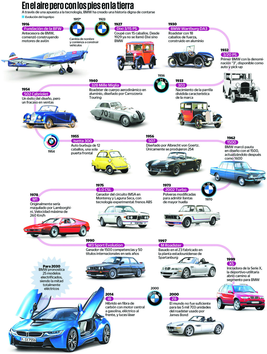 La historia de BMW es la de una empresa asentada en cada momento histórico que ha afrontado. (EL UNIVERSAL)