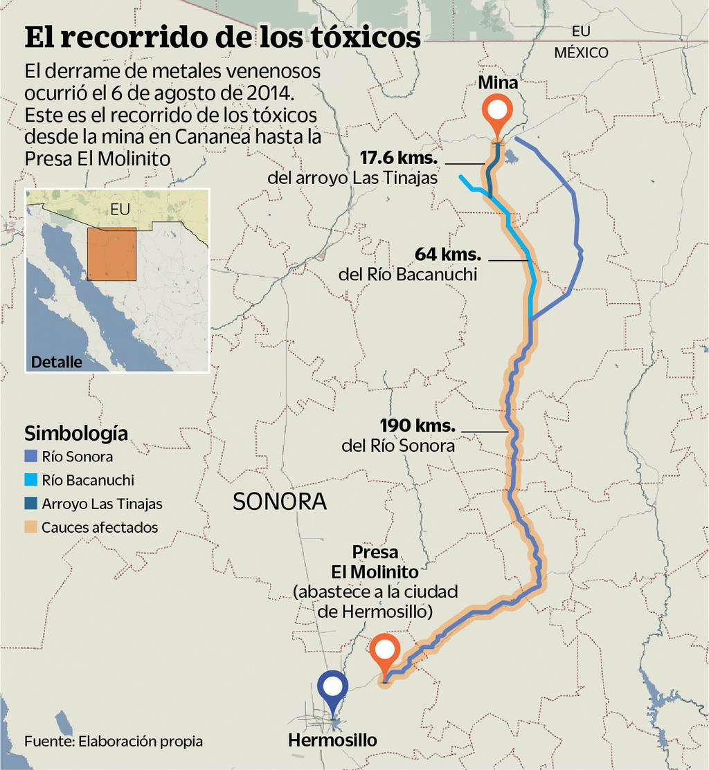 Los tóxicos vertidos por la minera filial del Grupo México contaminaron el agua de los pozos para consumo humano, devastaron los cultivos, ganado y provocaron daños a la salud humana. (AGENCIAS) 