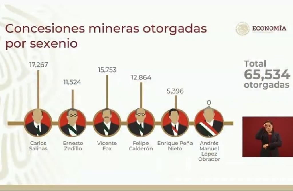 Otorgó Calderón más territorio a mineras