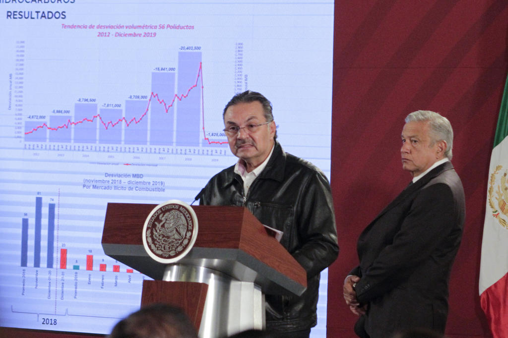 Según el titular de Pemex, la estrategia emprendida ha permitido reducir el robo de combustible en un 91% del volumen inicial de pérdidas, con un ahorro de 56 mil millones de pesos en poliductos. (NOTIMEX)