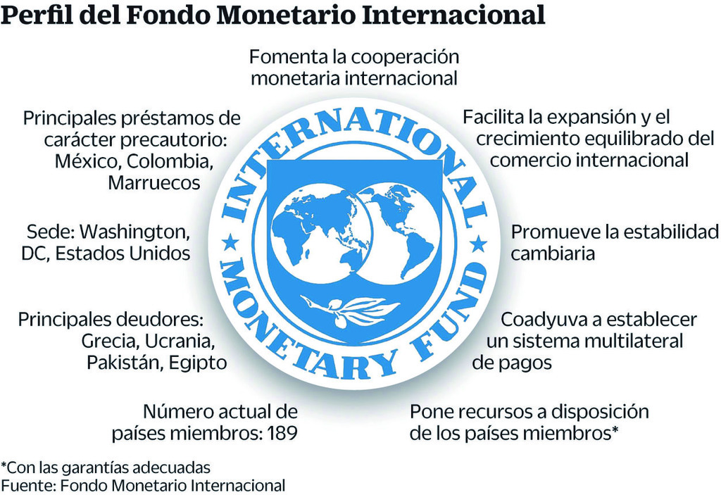 Perfil del Fondo Monetario Internacional. (AGENCIAS)