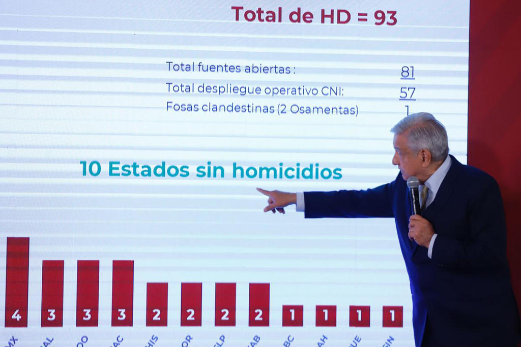 López Obrador calificó como 'un mal día' la cifra de homicidios que ayer se registraron en el país que fue de 93, y reconoció que hay un incremento en el índice delictivo. (EL UNIVERSAL)