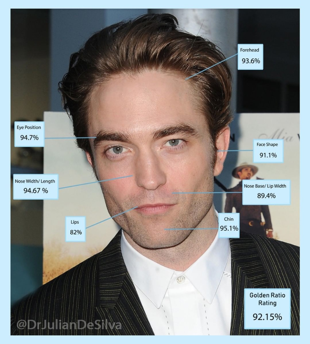 Es perfecto. El actor inglés Robert Pattinson es el hombre más guapo del mundo, según un cirujano plástico. (ESPECIAL) 