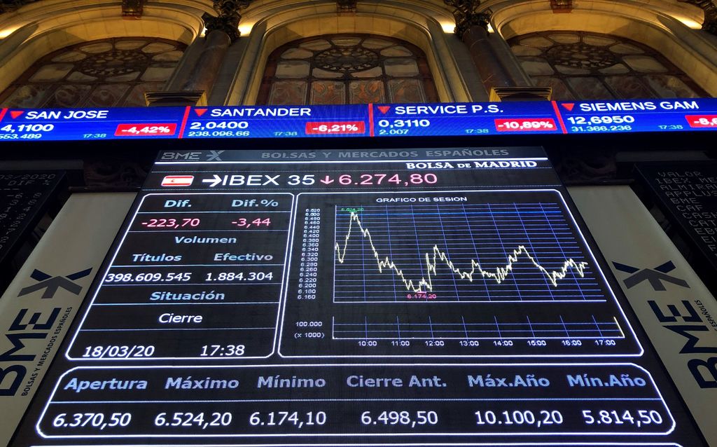 La bolsa española ha perdido el 3.4 por ciento y el nivel de 6,300 puntos afectada por la caída de las plazas europeas y de Wall Street. (EFE) 