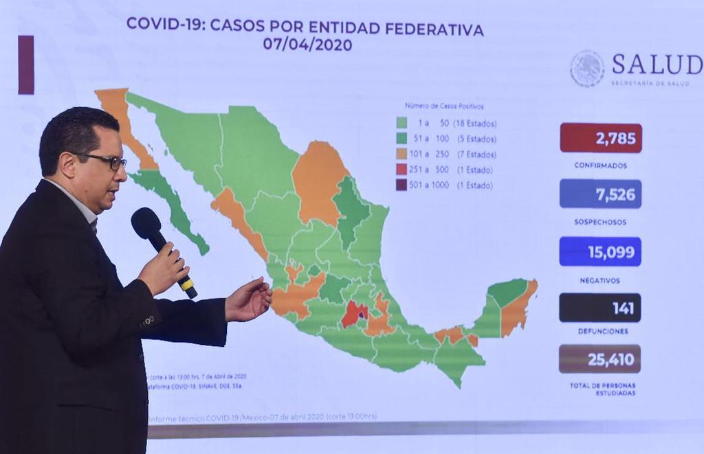 México, hasta este martes, suma dos mil 785 casos confirmados del nuevo coronavirus COVID-19, 346 nuevos en la última hora, y 141 muertes, informó el titular de la Dirección General de Epidemiología, José Luis Alomía Zegarra. (EFE)