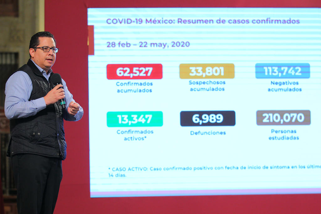 Las autoridades de Salud de México informaron este viernes de 479 muertes y 2,960 contagios de COVID-19 para acumular 6,989 decesos y 62,527 casos confirmados desde el principio de la pandemia. (NOTIMEX)