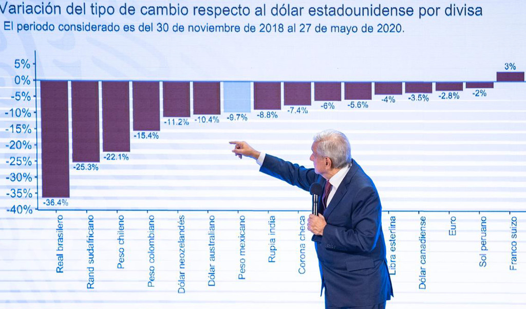 El presidente dijo que a pesar de la crisis, el peso mexicano ha resistido. (AGENCIAS) 
