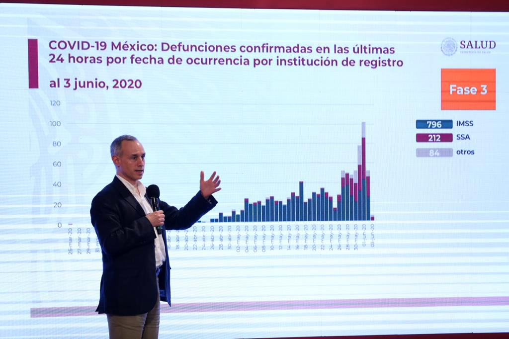 Hugo López-Gatell, subsecretario de Prevención y Promoción de la Salud, profundizó en el tema de la mortalidad.