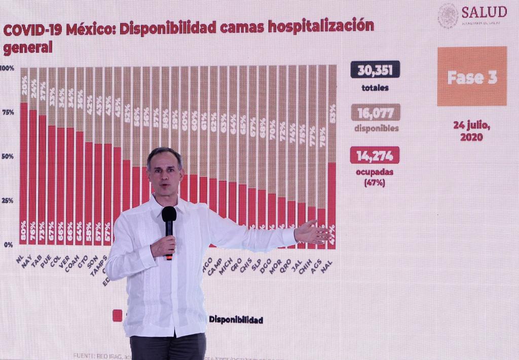 El subsecretario de prevención y promoción de la salud, Hugo López-Gatell Ramírez, dice que no está en contra que los gobiernos estatales apliquen más del 10 por ciento de pruebas a pacientes que presenten síntomas de COVID-19, siempre y cuando sean PCR y no rápidas. (EFE)