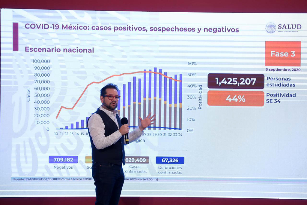 Ricardo Cortés Alcalá, director General de Promoción de la Salud, informó que México alcanzó los 629 mil 409 casos positivos. (AGENCIAS) 