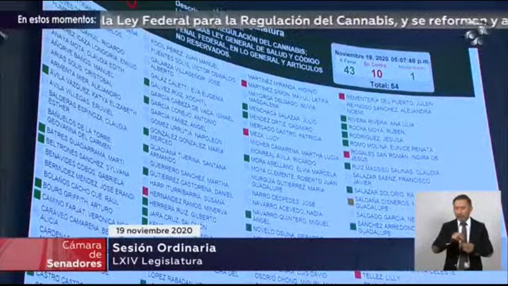 El pleno del Senado aprobó en lo general, con 82 votos a favor, 18 en contra y 7 abstenciones, el dictamen en materia de regulación del Cannabis que propone crear la Ley Federal para la Regulación del Cannabis (marihuana) y reformar la Ley General de Salud y el Código Penal Federal. (ESPECIAL)