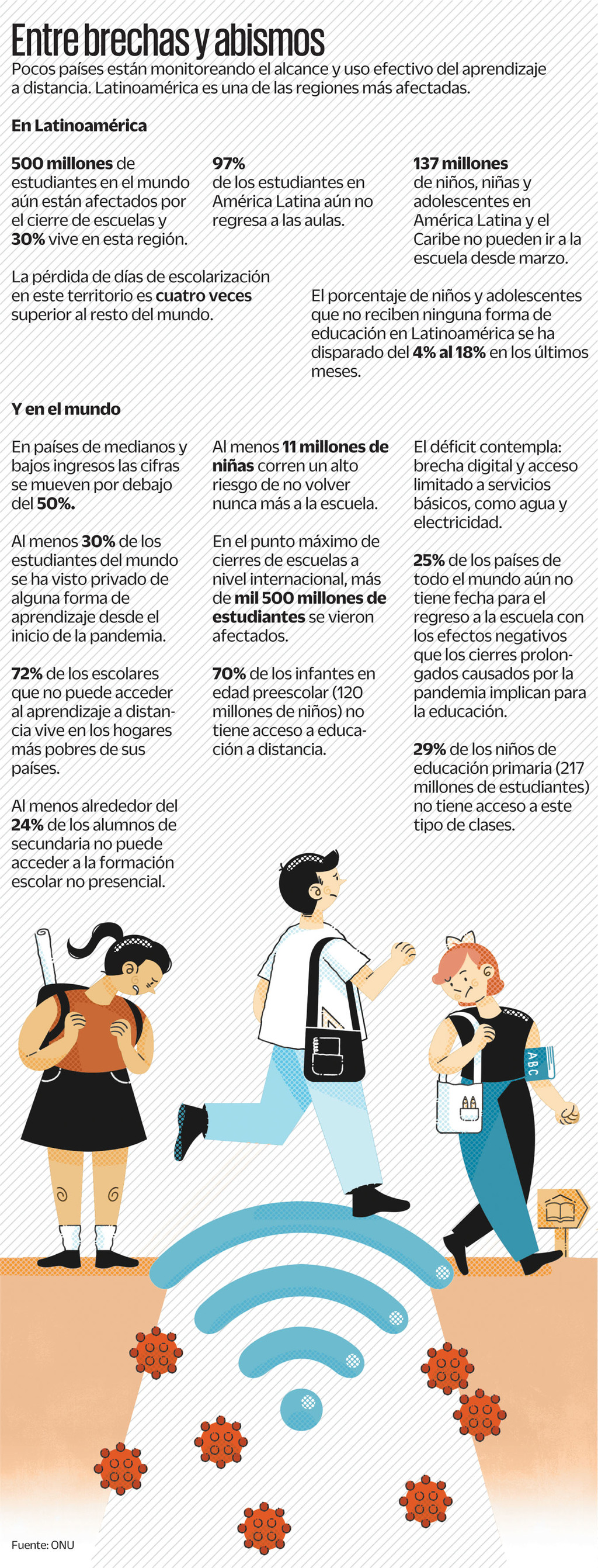 La pérdida media de días de escolarización de los menores es cuatro veces superior en Latinoamérica.