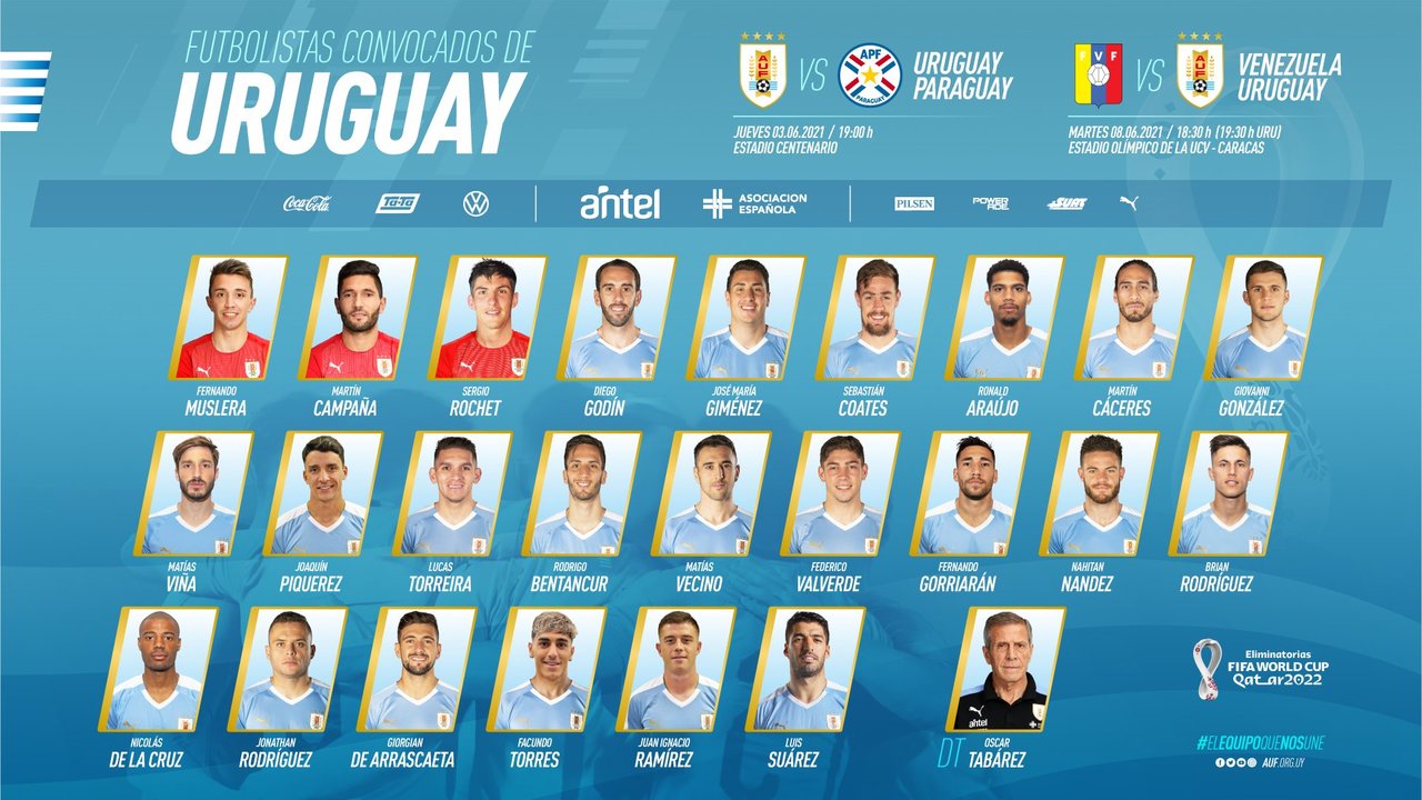 Fernando Gorriarán, convocado por Uruguay para eliminatorias