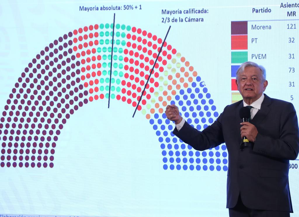 'Si se quiere tener una mayoría calificada, que son dos terceras partes, se podría lograr un acuerdo con una parte de los legisladores del PRI o de cualquier otro partido', dijo López Obrador. (EFE)