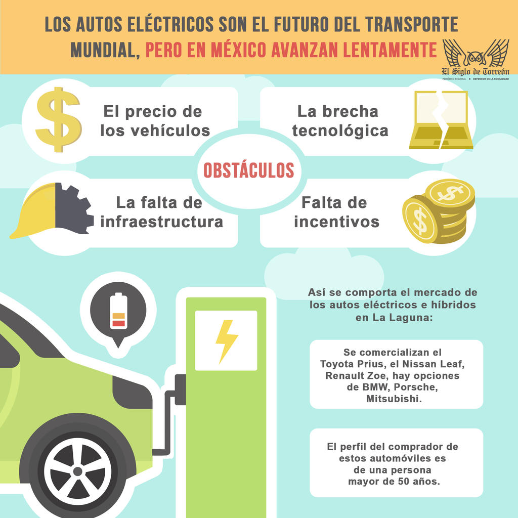 Un usuario de un automóvil eléctrico BMW, por ejemplo, puede tener un costo de hasta 0.30 pesos por kilómetro, 76 % de ahorro en el comparativo con el uso de combustible, 1.65 pesos de costo por kilómetro en gasolina, un ahorro de 3 mil 200 gm de emisiones de CO2. Es decir, el ahorro sería superior a los 20 mil pesos al año en gasolina. (EL SIGLO DE TORRÉON / José Díaz)
