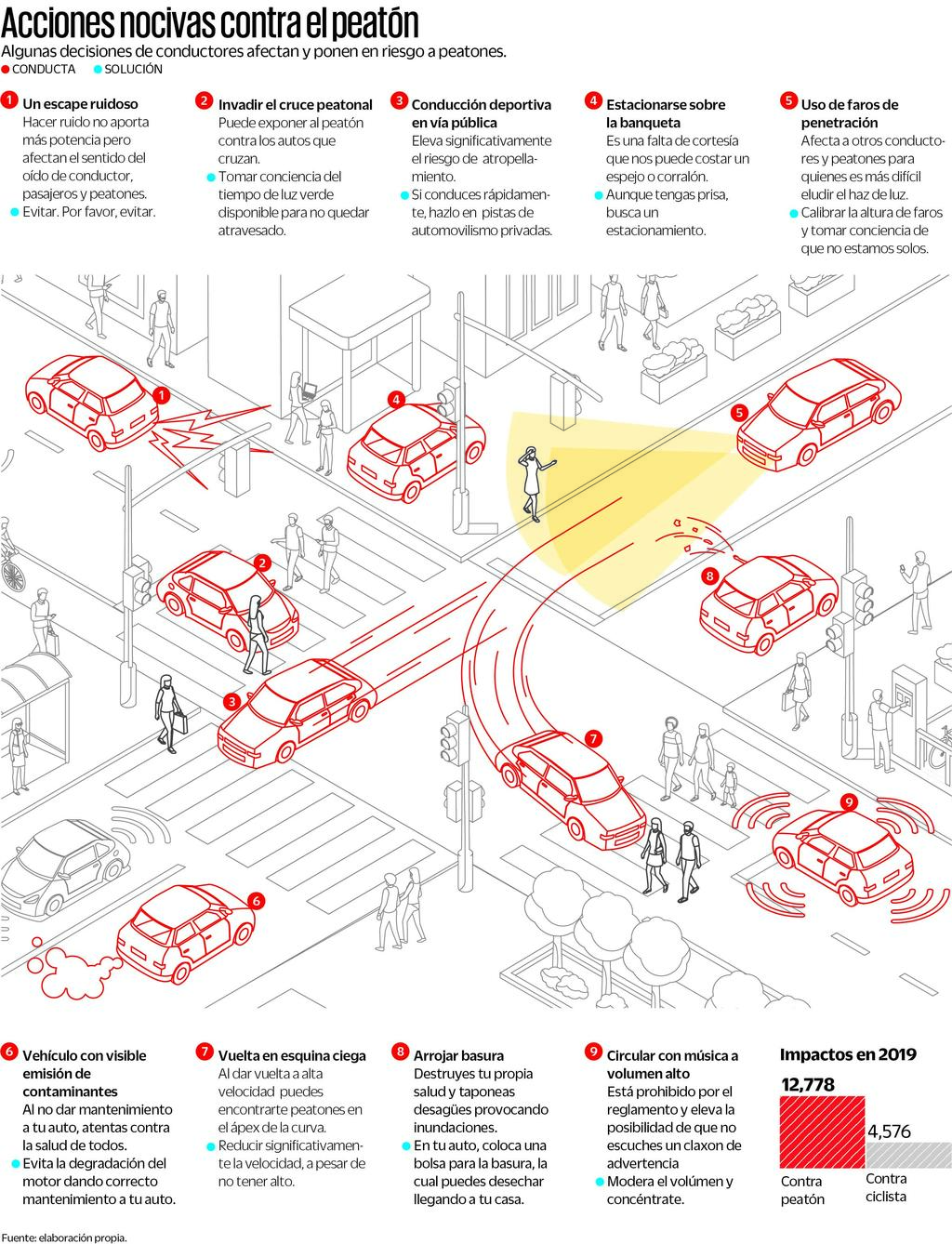 Muchas conductas frente al volante pueden ser peligrosas; no en vano, México es uno de los países con más accidentes .
