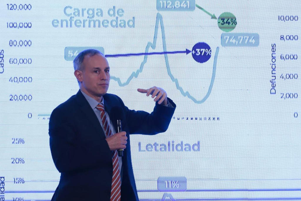 López-Gatell resaltó que la vacunación ha permitido que pese a que México se encuentra en una tercera ola del COVID-19, la probabilidad de que personas contagiadas mueran se ha reducido 'muy sustancialmente'. (EL UNIVERSAL)