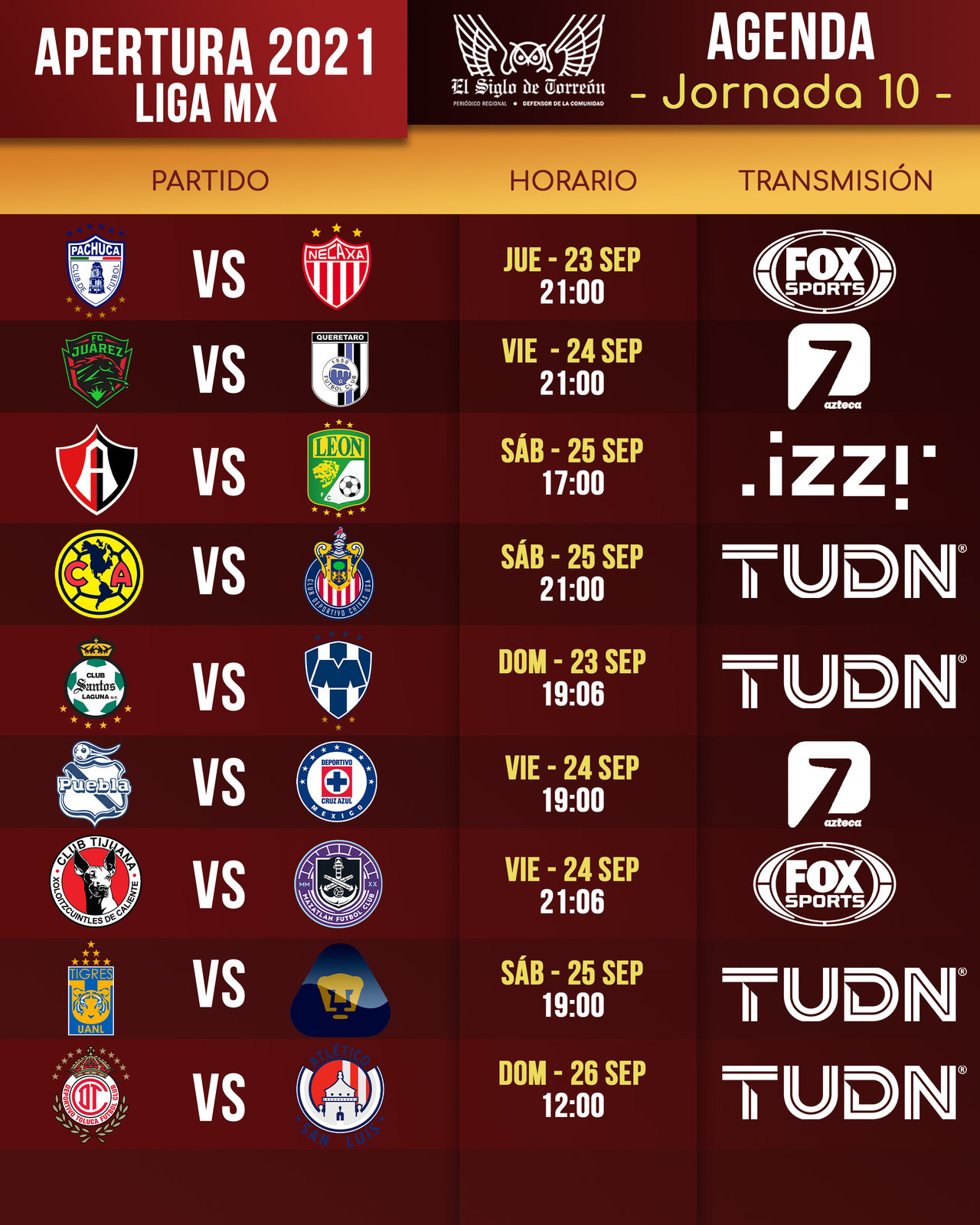 ¿Dónde y cuándo ver la Jornada 10 del Apertura 2021 de la Liga MX?