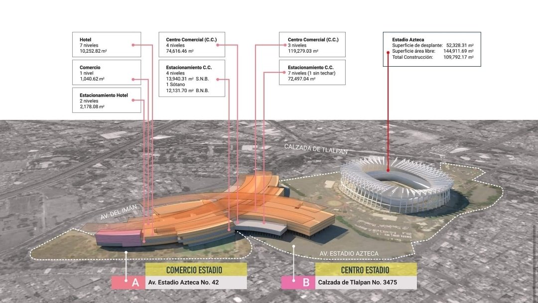 Este es el nuevo proyecto verde para el Estadio Azteca con hotel y centro comercial