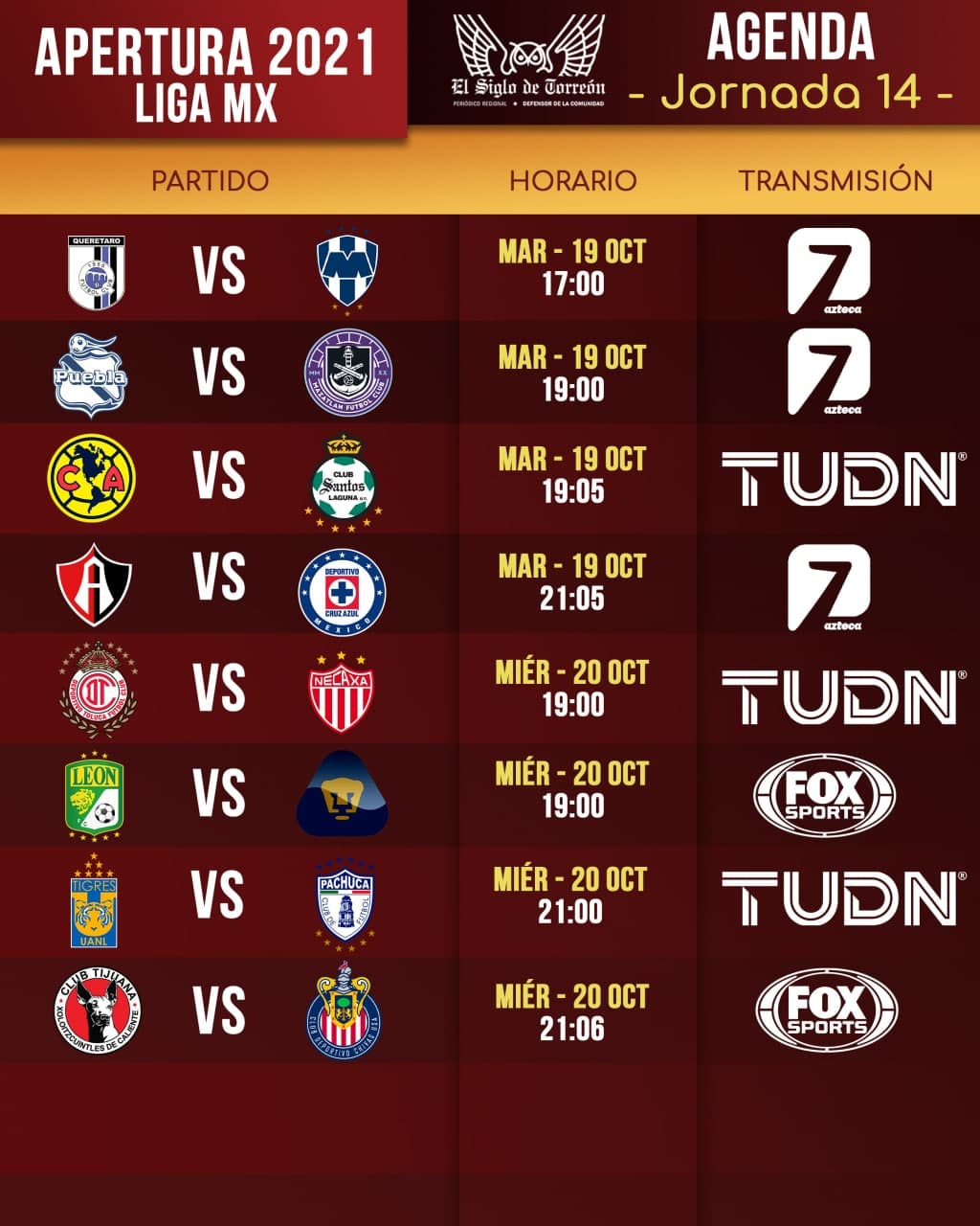 ¿Dónde y a qué hora ver hoy el inicio de la jornada 14 del Apertura 2021 de Liga MX?