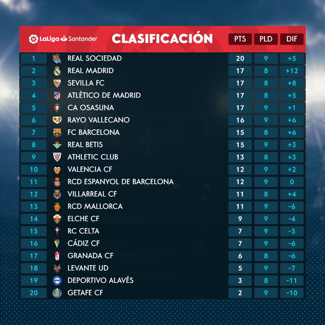 Lista la décima jornada de LaLiga Santander: ¡Vuelve El Clásico!