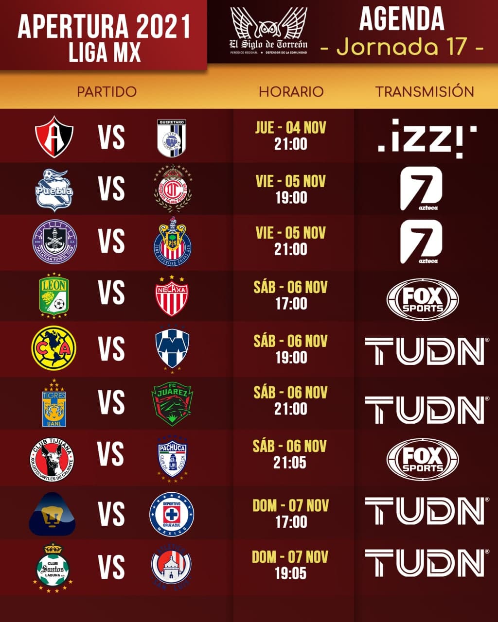 ¿Dónde y a qué hora ver los partidos de la última jornada del Apertura 2021?
