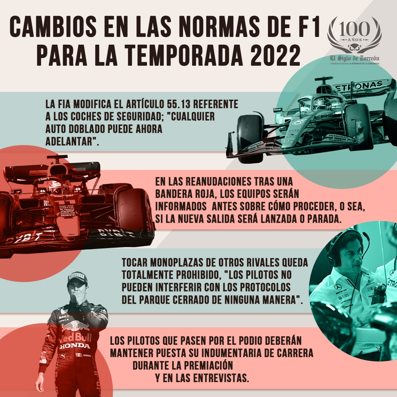 ¿Cuándo inicia la temporada 2022 de Fórmula Uno? El Siglo de Torreón