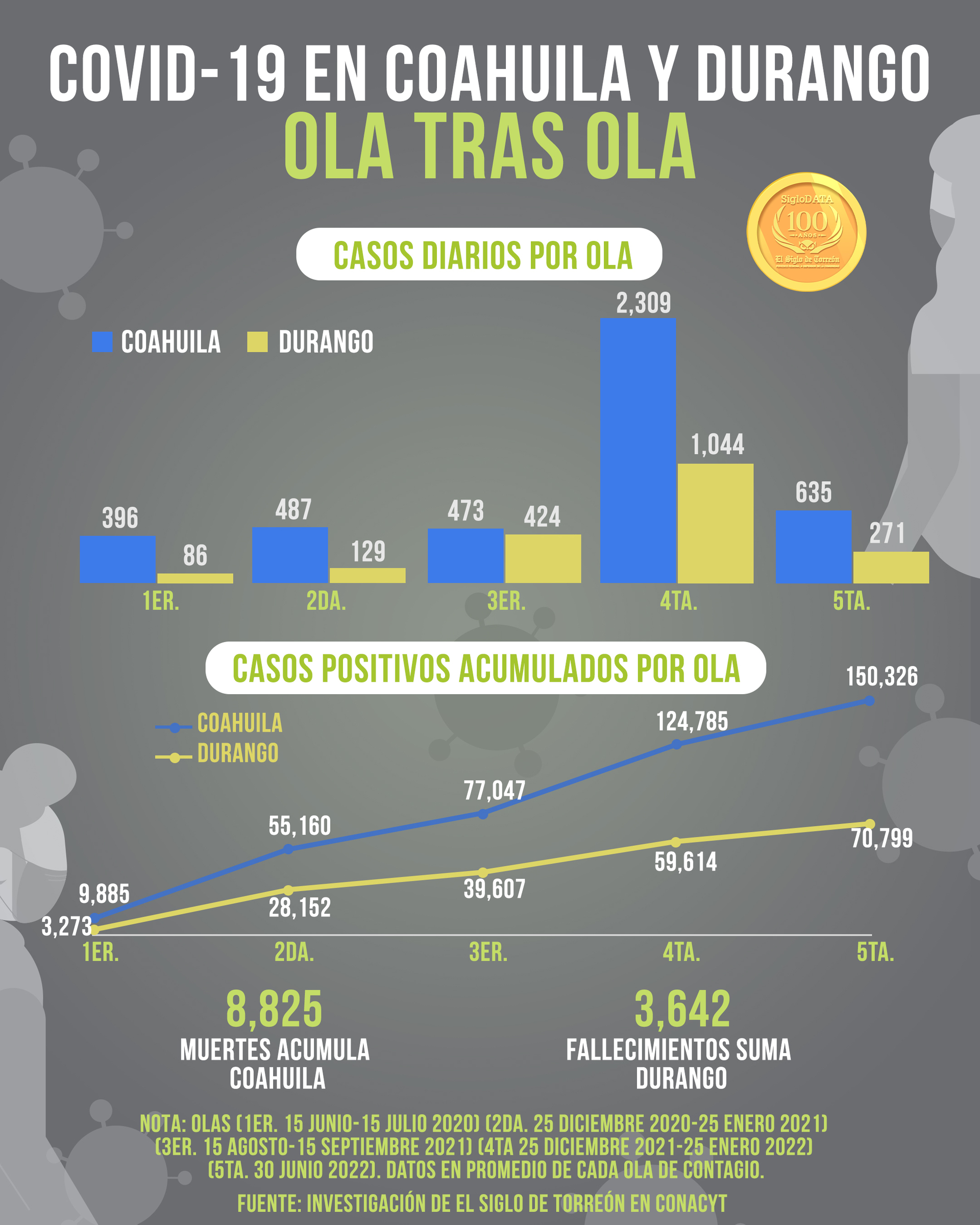 INFOGRAFÍA: JOSÉ DIAZ